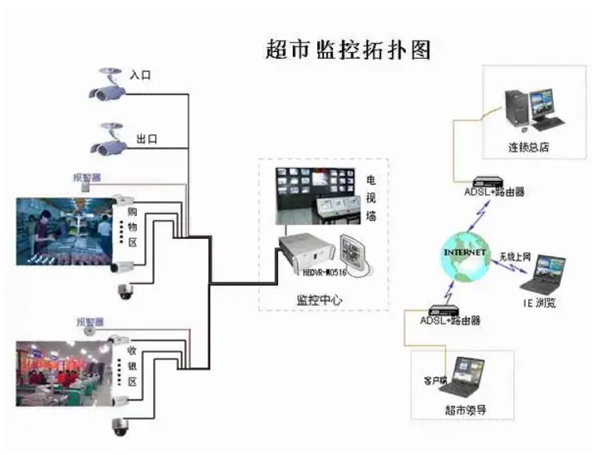 超市監控系統.jpg